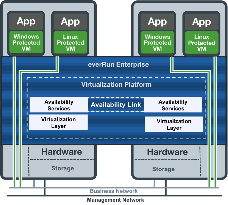 EverRun Chart